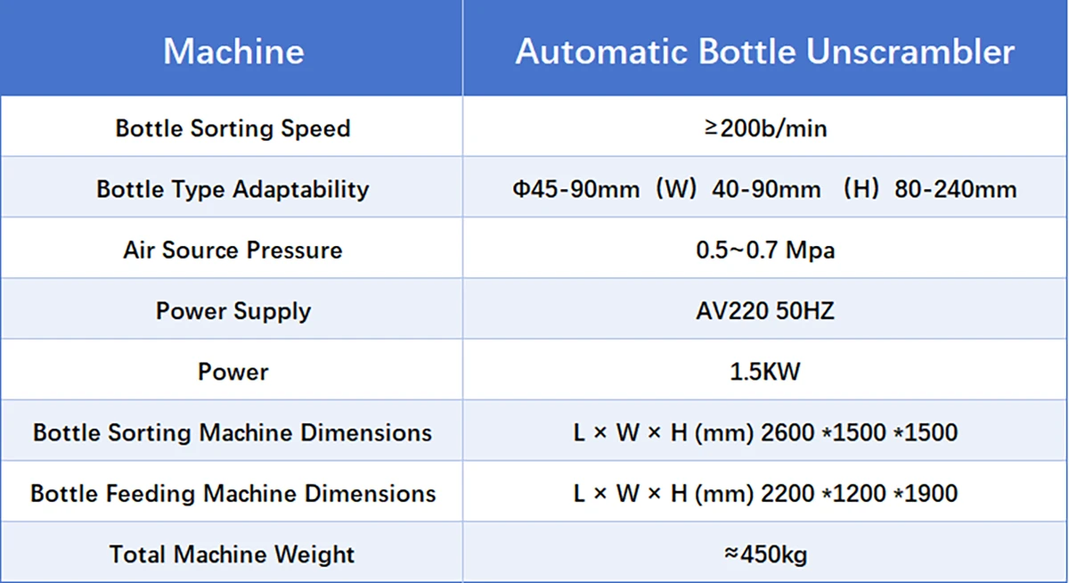 Technical Parameters of Automatic Bottle Unscrambler