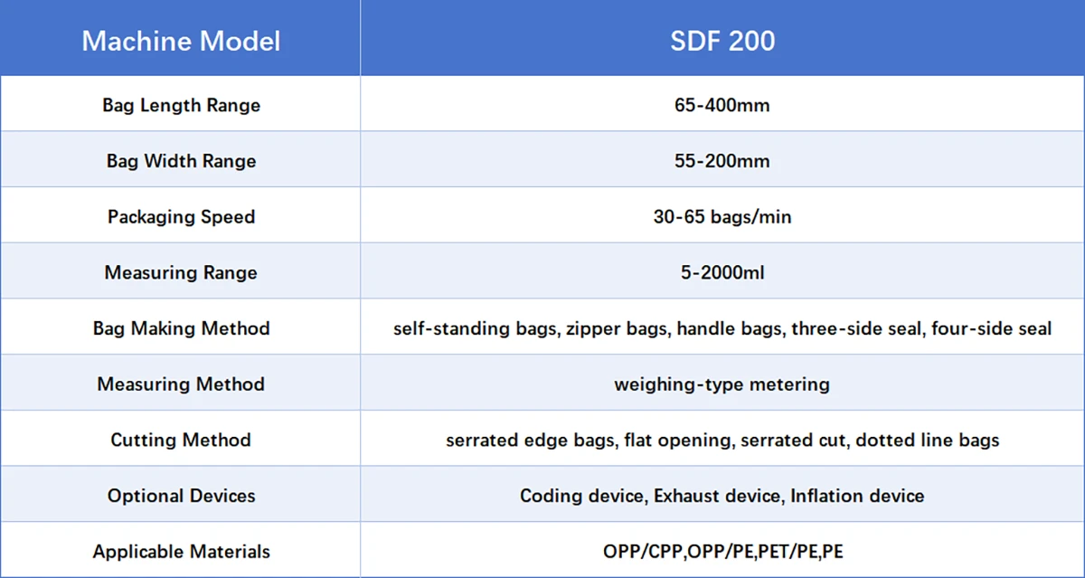 Technical Parameters of SDF 200 Doypack Filling Machine