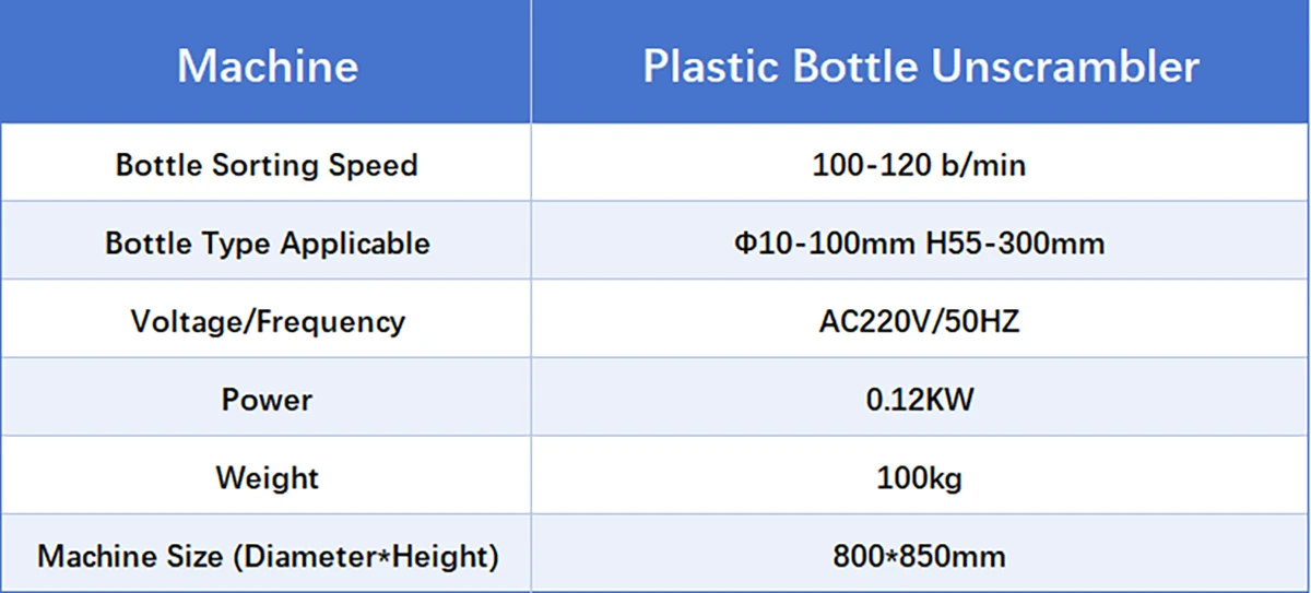 technical parameters of plastic bottle unscrambler
