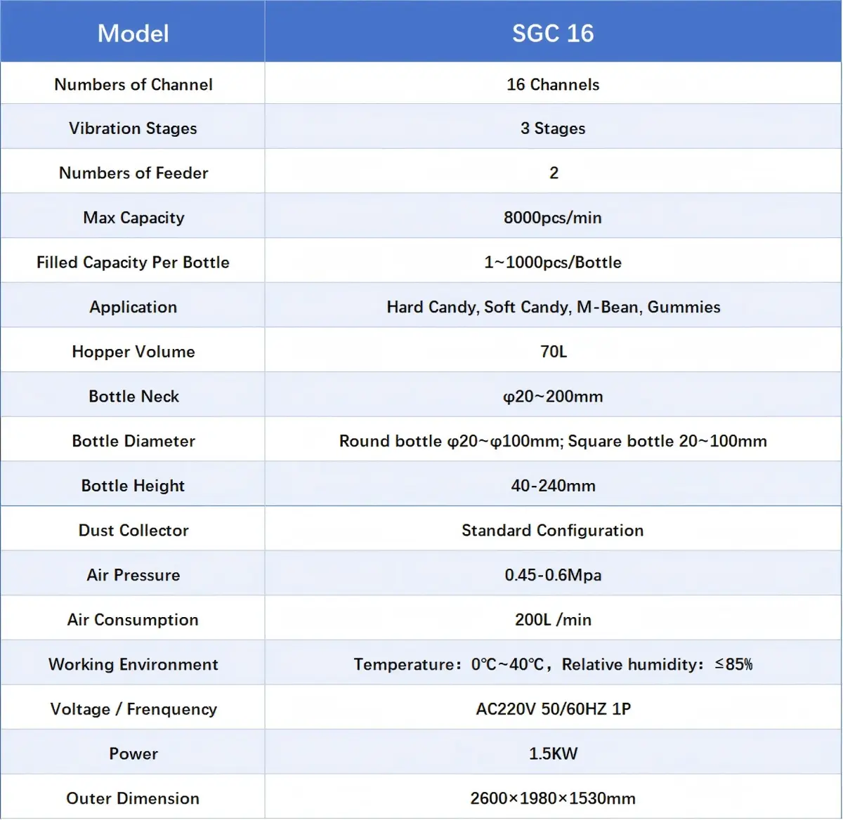 Technical Parameters of SGC 16 Automatic Gummy Counting Machine
