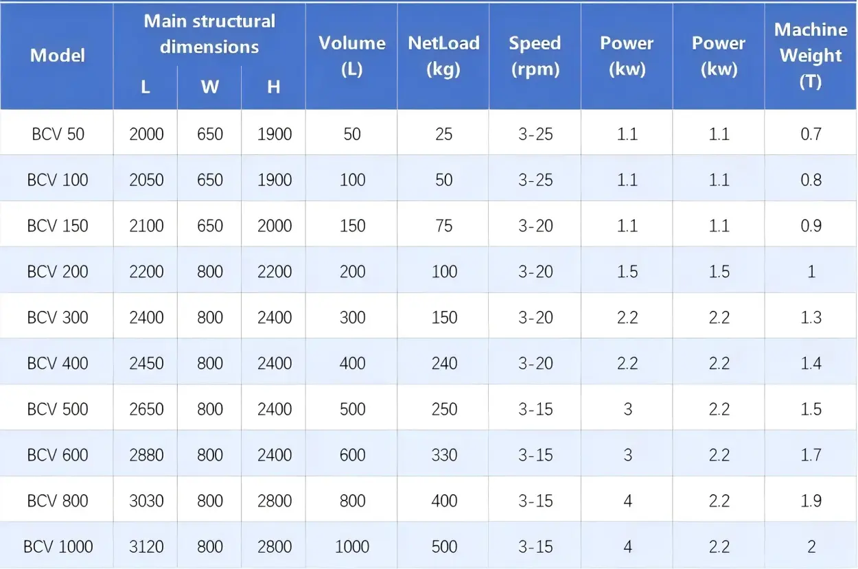 technical parameters of bin mixer