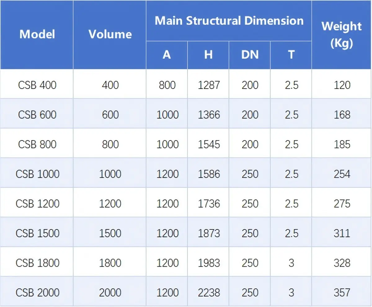 technical parameters of veterinary ibc bin