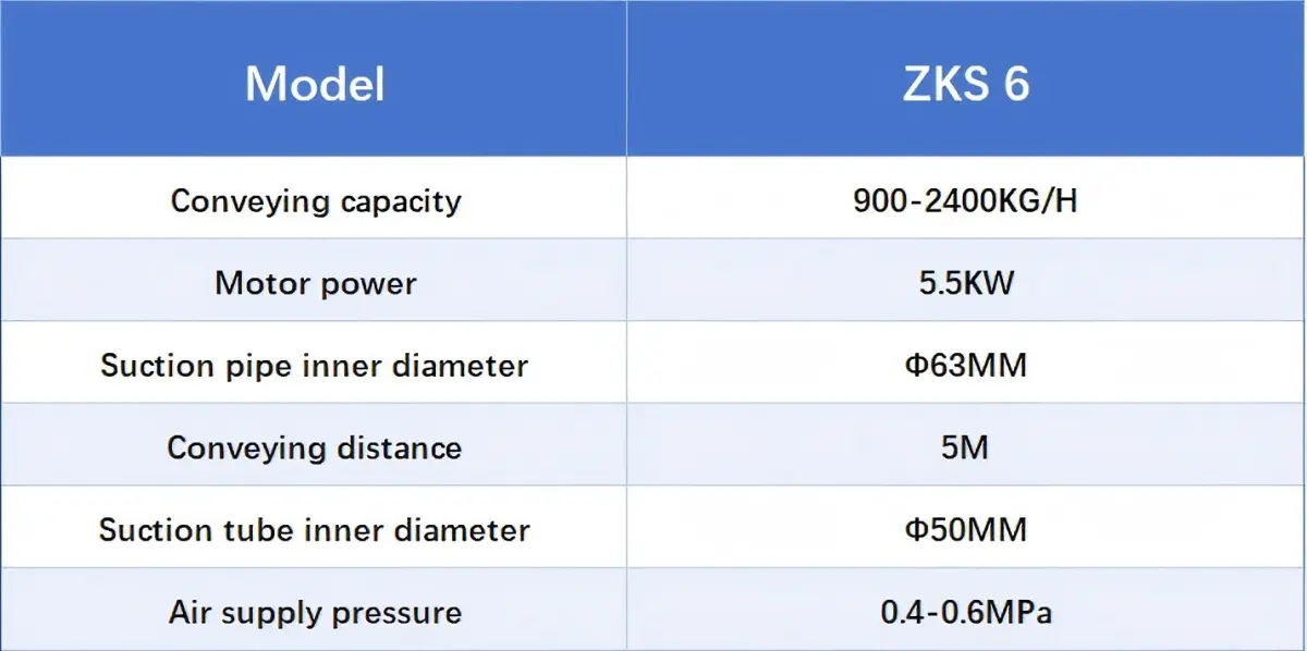 technical parameters of zks 6 vacuum feeder