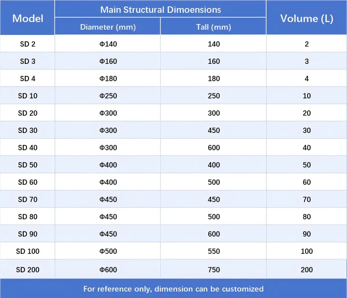 Technical Parameters Of Pharma Drum