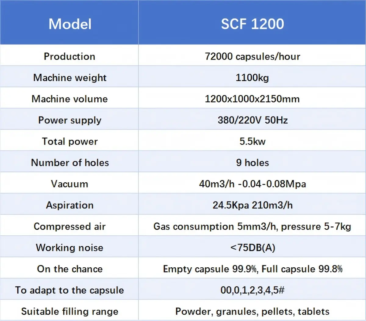 Technical Parameters of Hard Gelatin Capsule Filling Machine