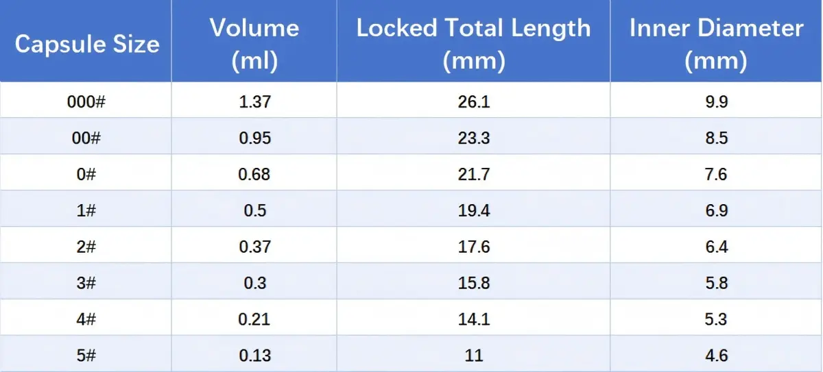 capsule size