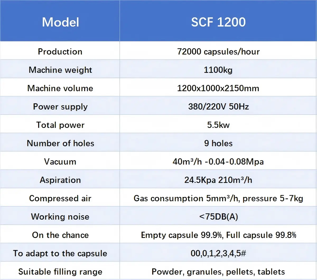 technical parameters of hard gelatin capsule filling machine