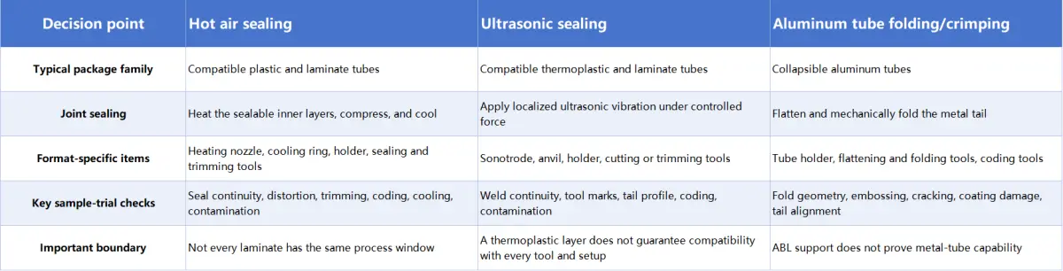 tube-sealing-methods-comparison