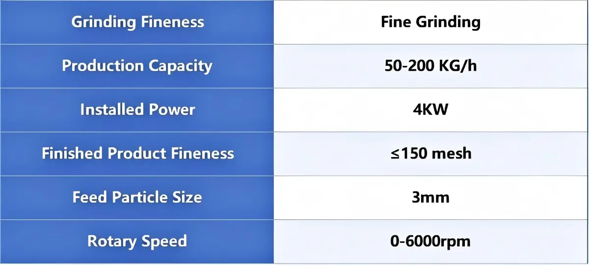 Technical Parameters Of Small Hammer Mill