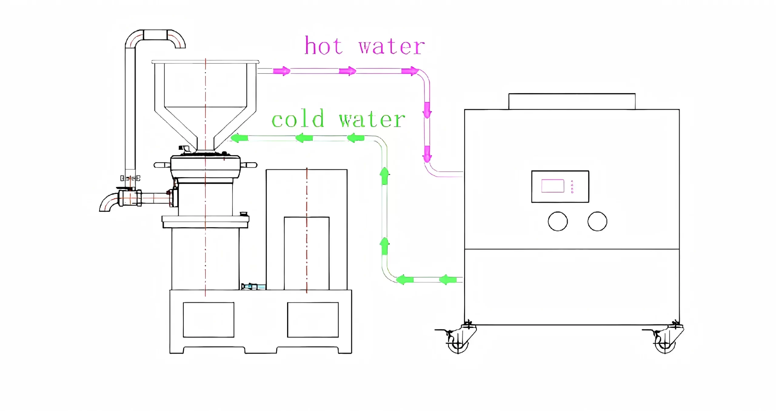 Senieer colloid mill closed-loop water cooling system diagram