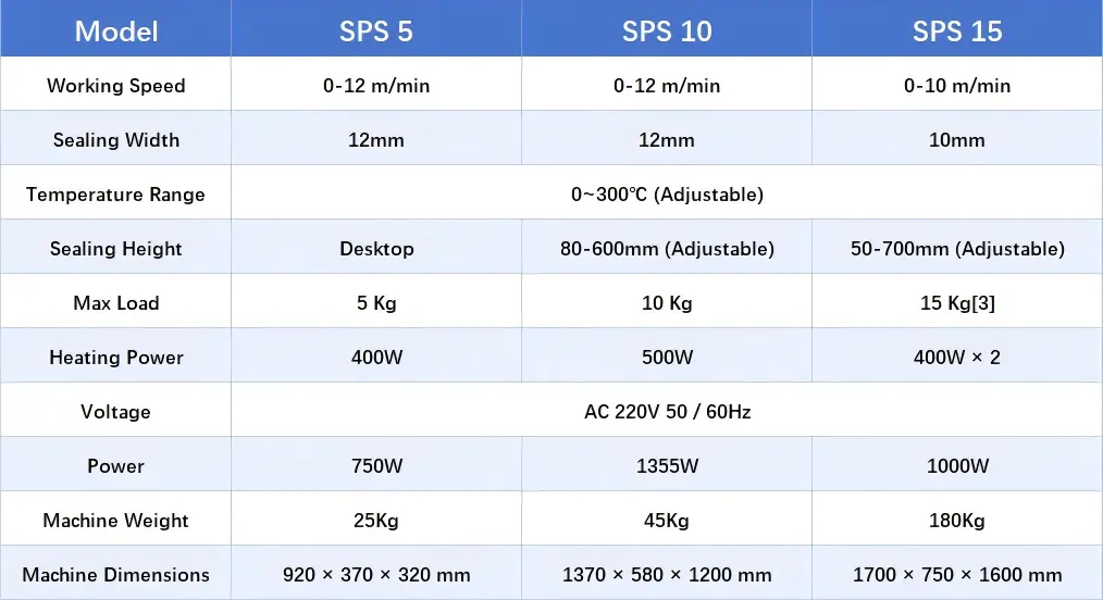 sps-5-10-15-pouch-sealer-specifications