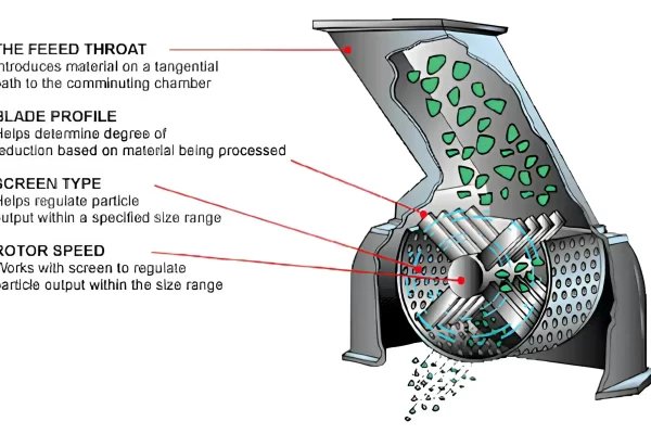 Hammer Mill Principle Configuration And Application Senieer What 